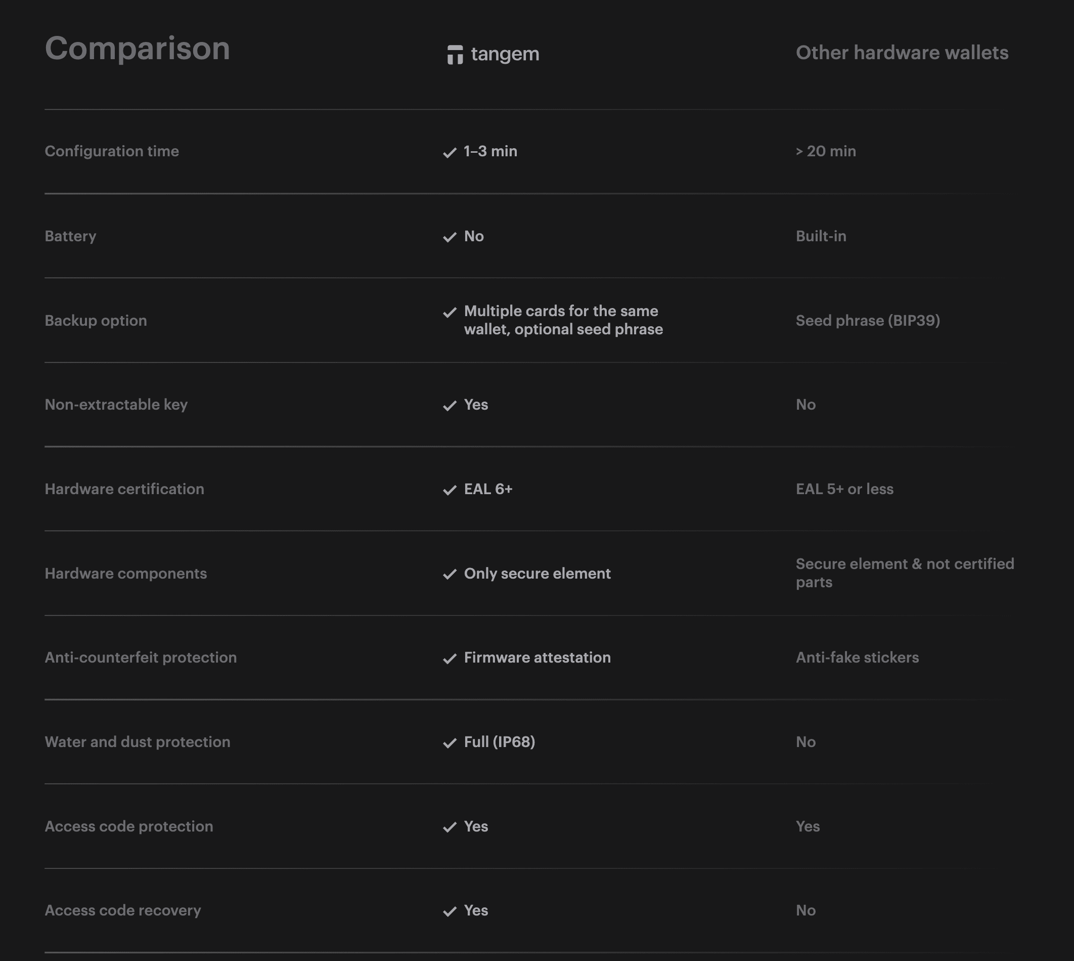 Comparatif Tangem et autres hardware wallets.png