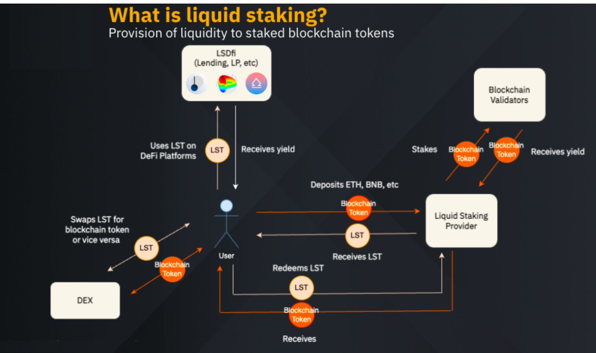 DeFi Trends 2024: Liquid Restaking & LRT2.png