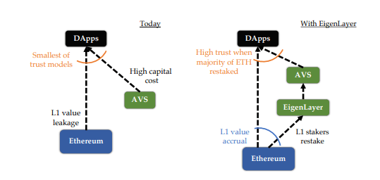 DeFi Trends 2024: Liquid Restaking & LRT4.png