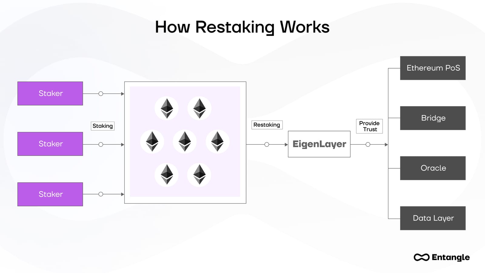 DeFi Trends 2024: Liquid Restaking & LRT7.jpg