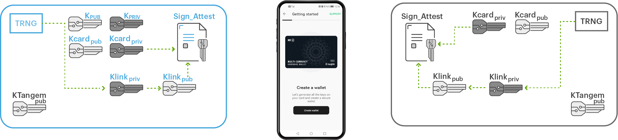 How Tangem Wallet backs up private keys_2