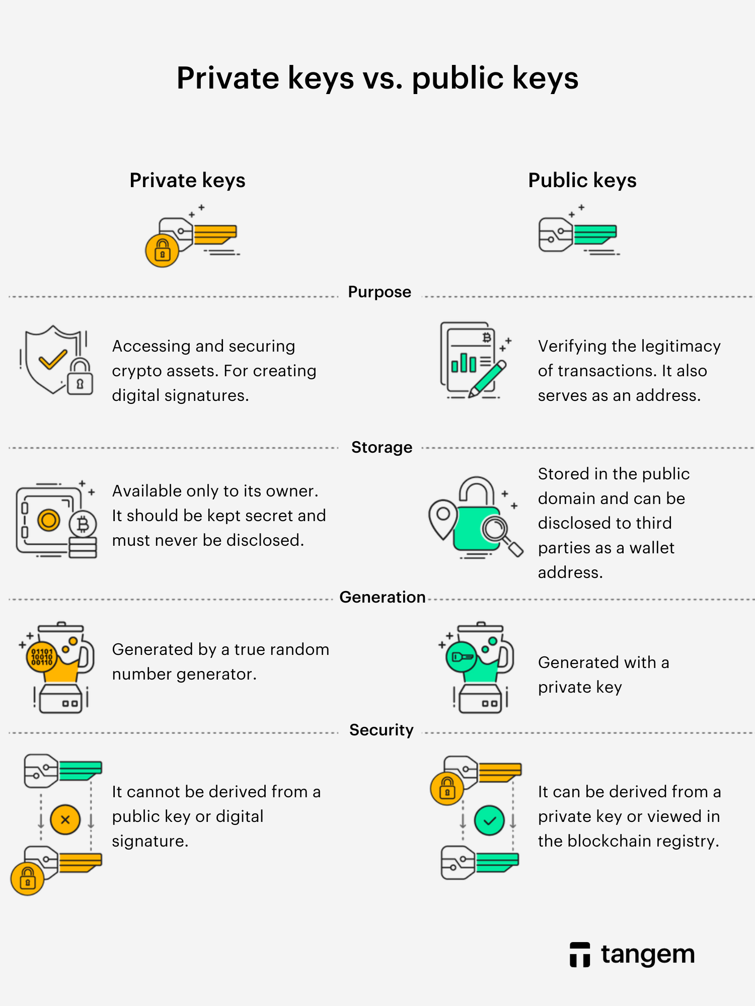 Private keys vs. public keys.png