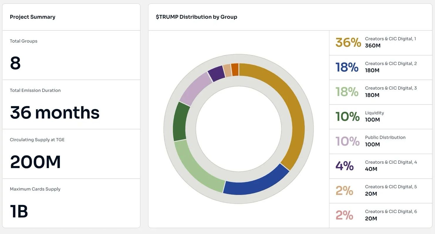 TMC-Allocation-summary.jpg
