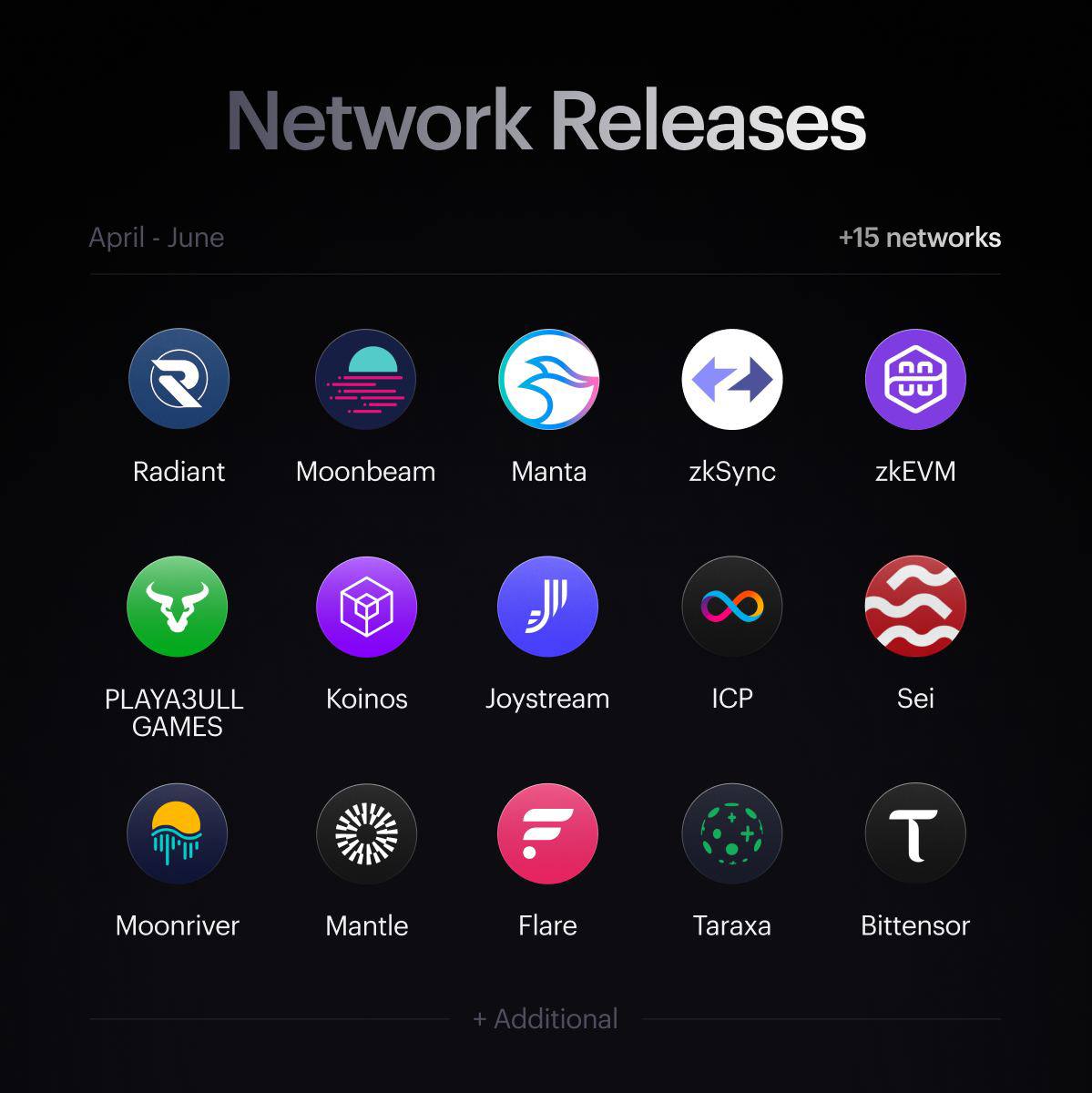 Tangem Wallet Roadmap update5.jpg