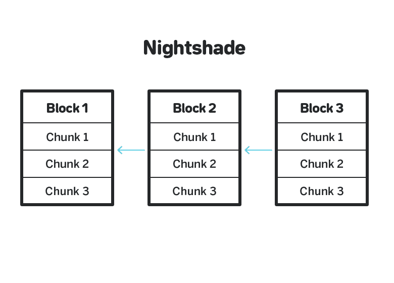 NEARプロトコルとは?Nightshade.png