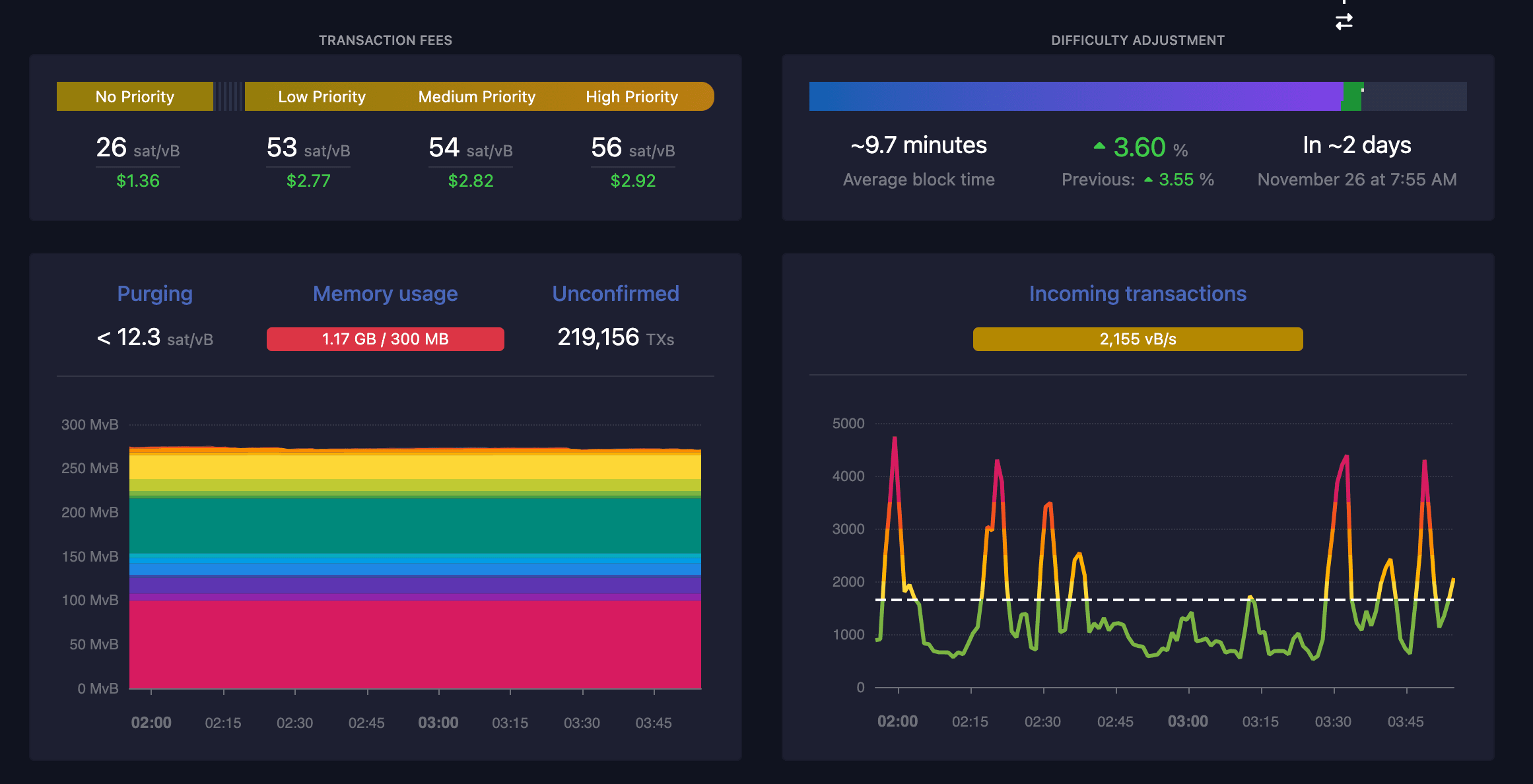 What is a Transaction Fee in Crypto and How is it Calculated.png