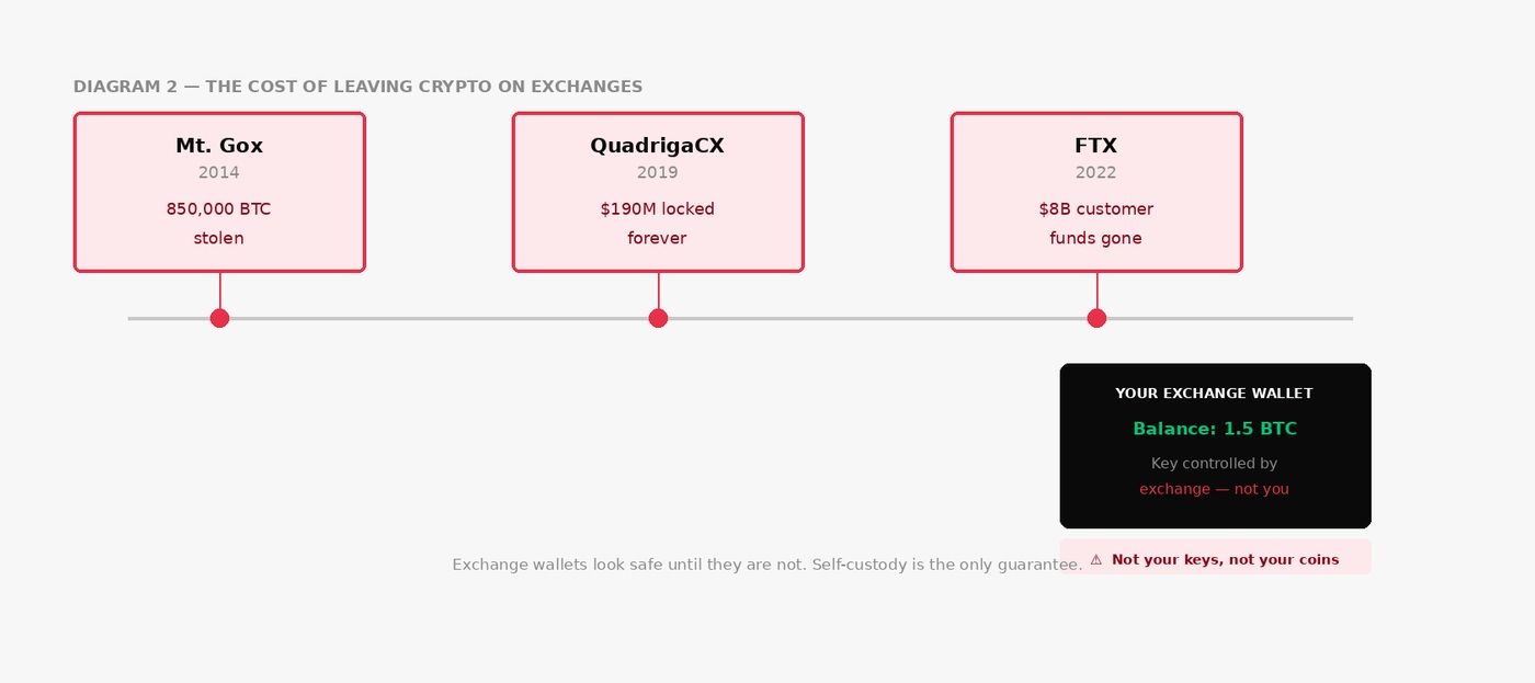 beg_02_exchange_risks.jpg