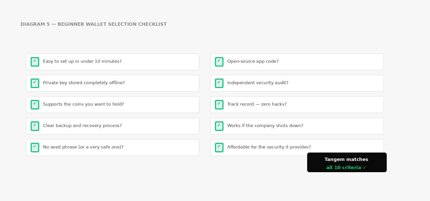 beg_05_selection_checklist.jpg