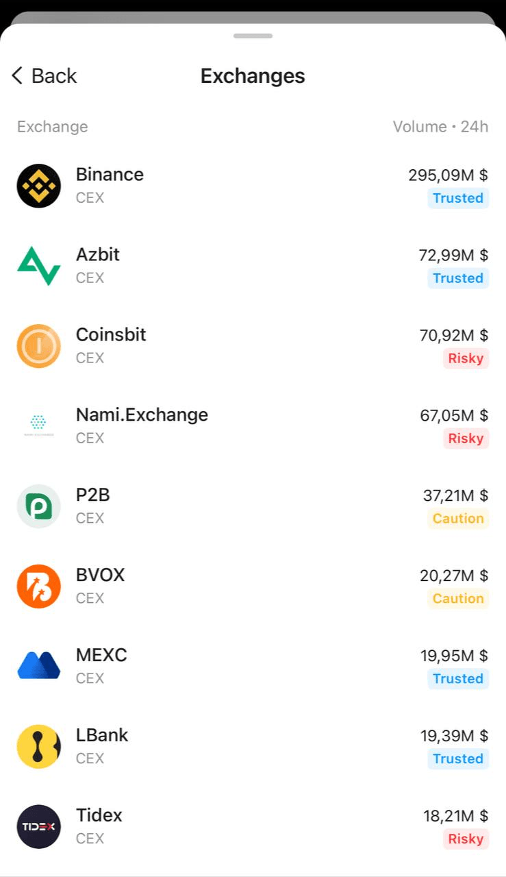 Exchange listings in tangem markets